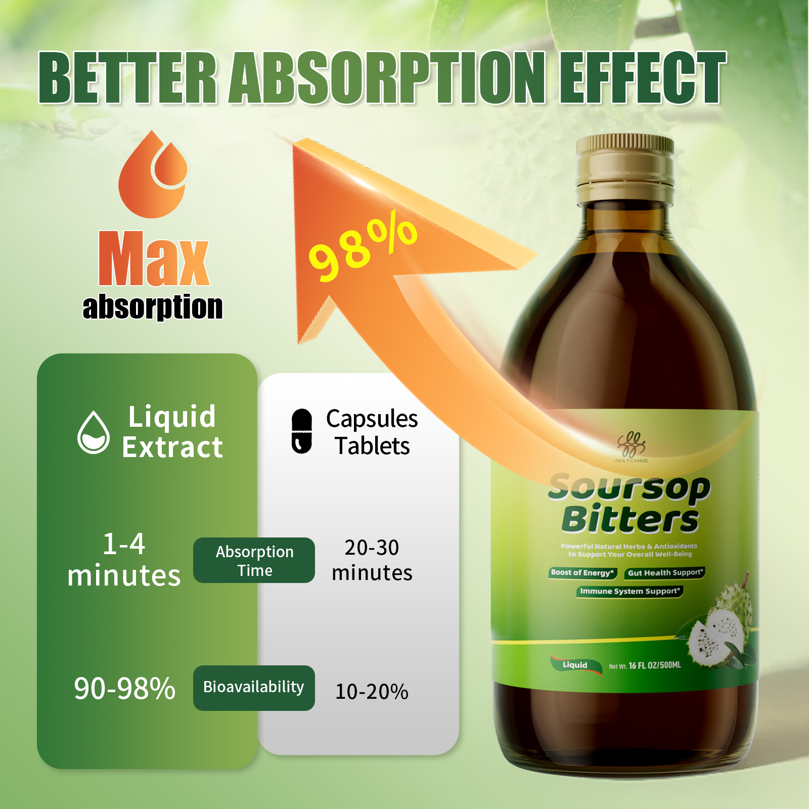 iMATCHME Soursop Bitters Liqui - Bitters Bottle Set recensione e prezzo